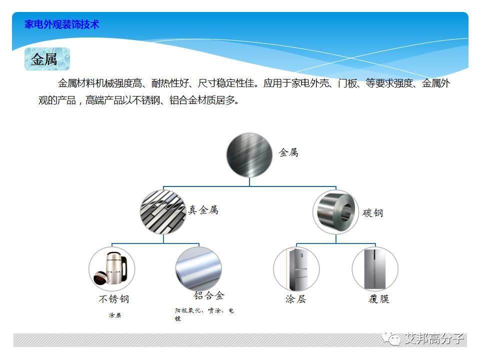 美的家電材料新的需求？材料商應該注意了