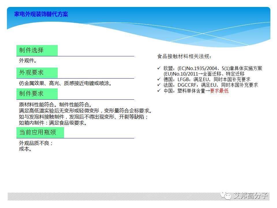 美的家電材料新的需求？材料商應該注意了
