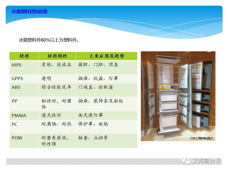 美的家電材料新的需求？材料商應該注意了
