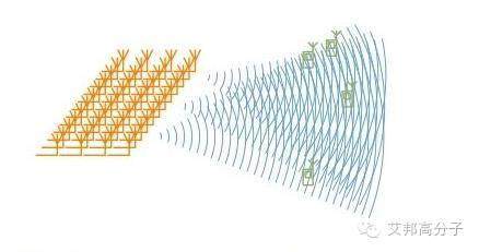 5G时代预计2020年来临，其手机天线工艺有何不同？