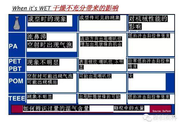 搞定10大注塑缺陷，摸透這篇文章就夠了！