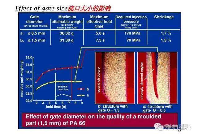 搞定10大注塑缺陷，摸透这篇文章就够了！