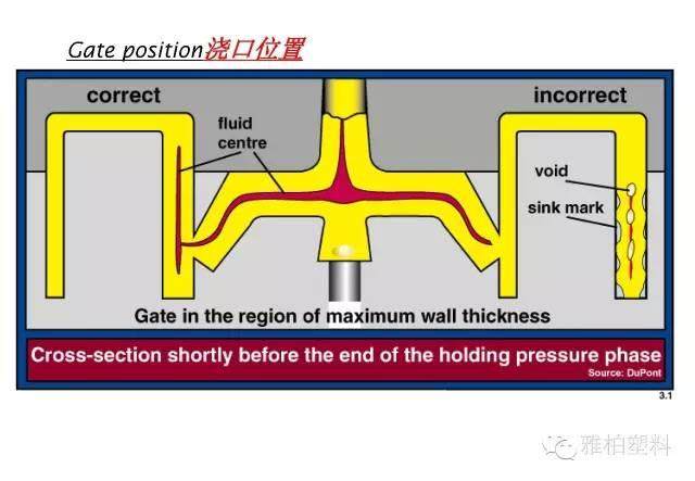搞定10大注塑缺陷，摸透这篇文章就够了！