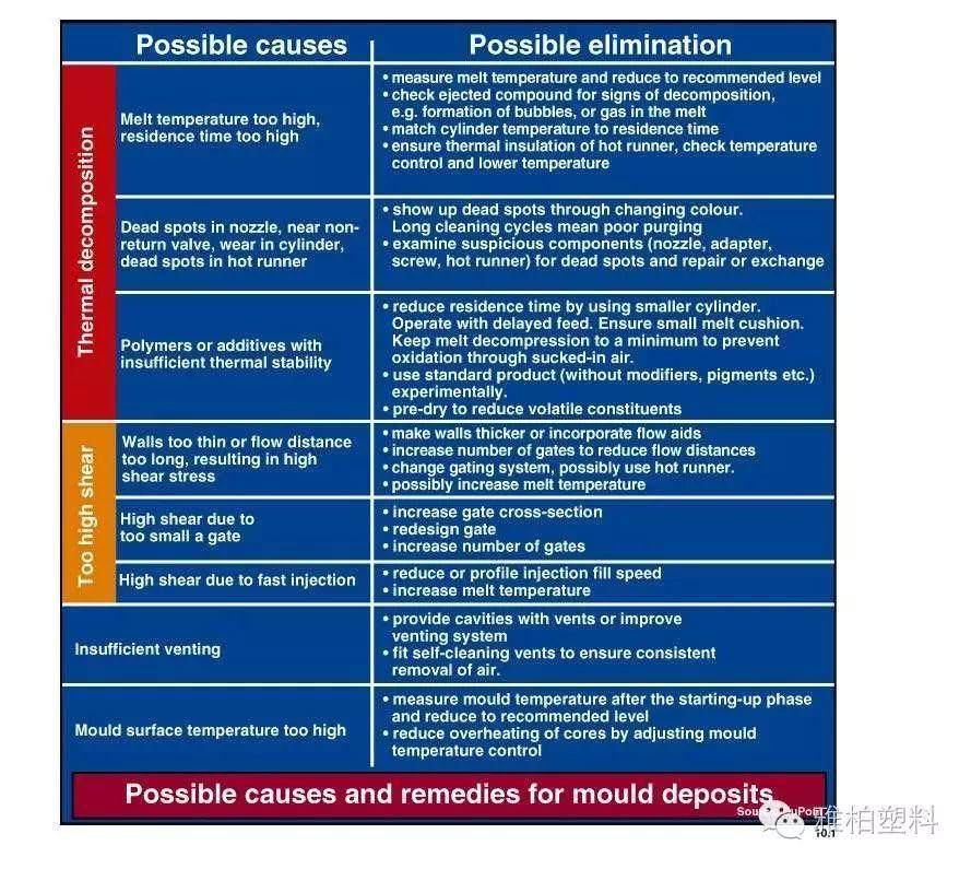 搞定10大注塑缺陷，摸透这篇文章就够了！