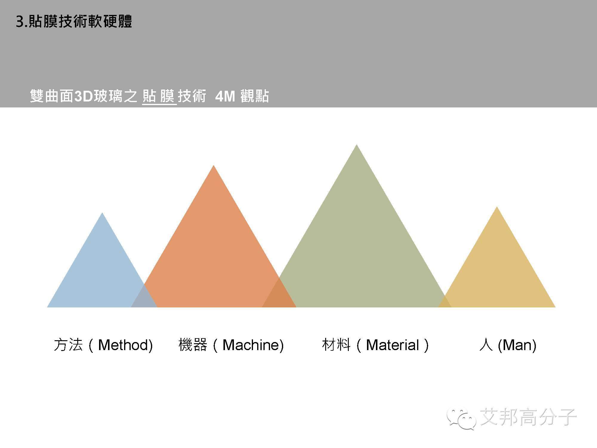 【干货分享】双曲面手机3D玻璃贴膜技术！