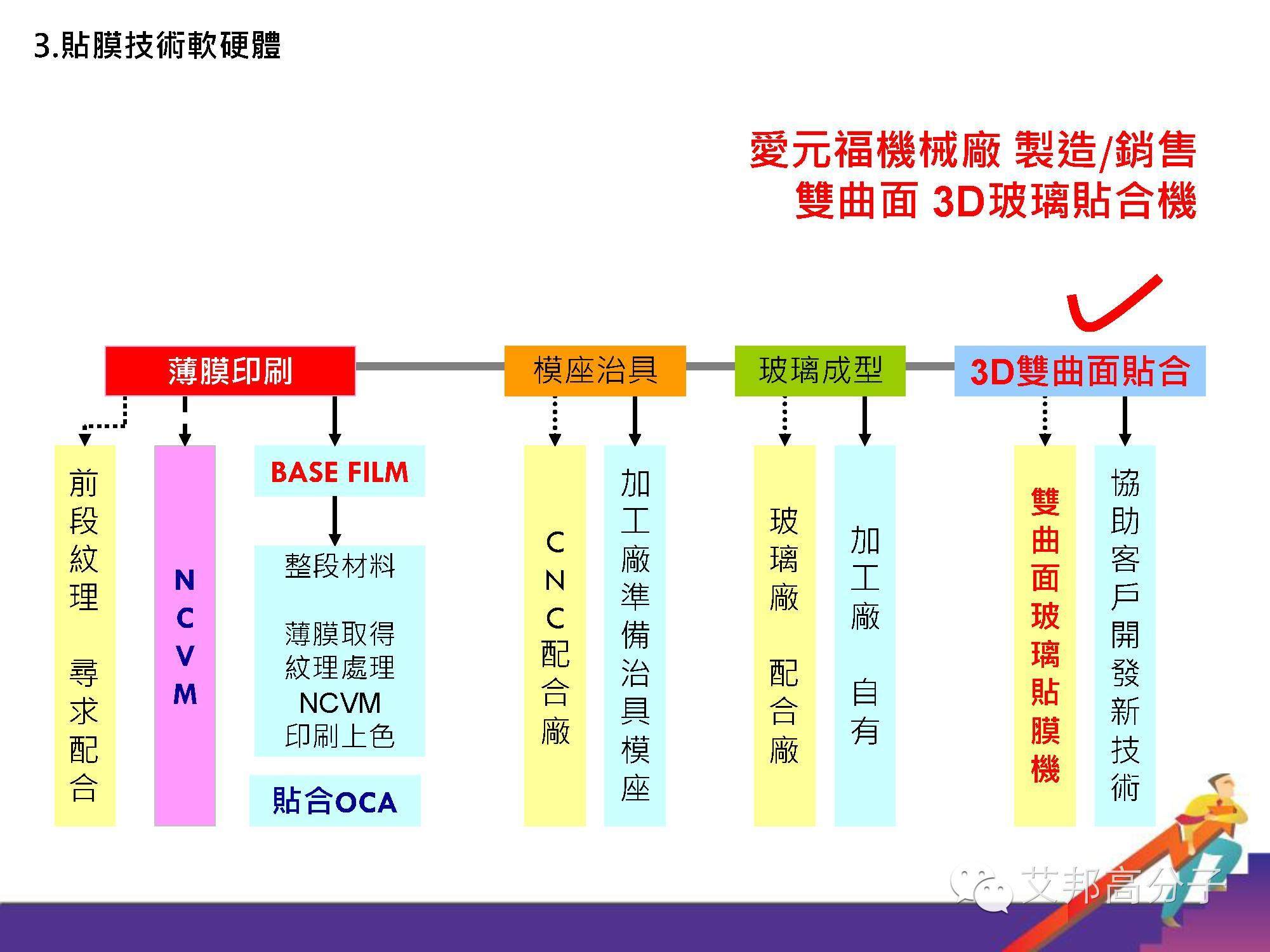 【干貨分享】雙曲面手機(jī)3D玻璃貼膜技術(shù)！
