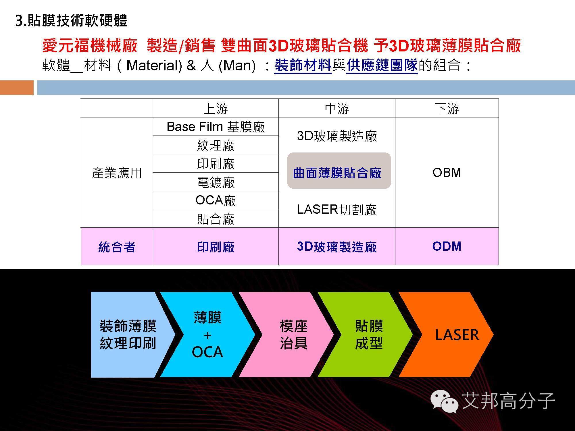 【干货分享】双曲面手机3D玻璃贴膜技术！