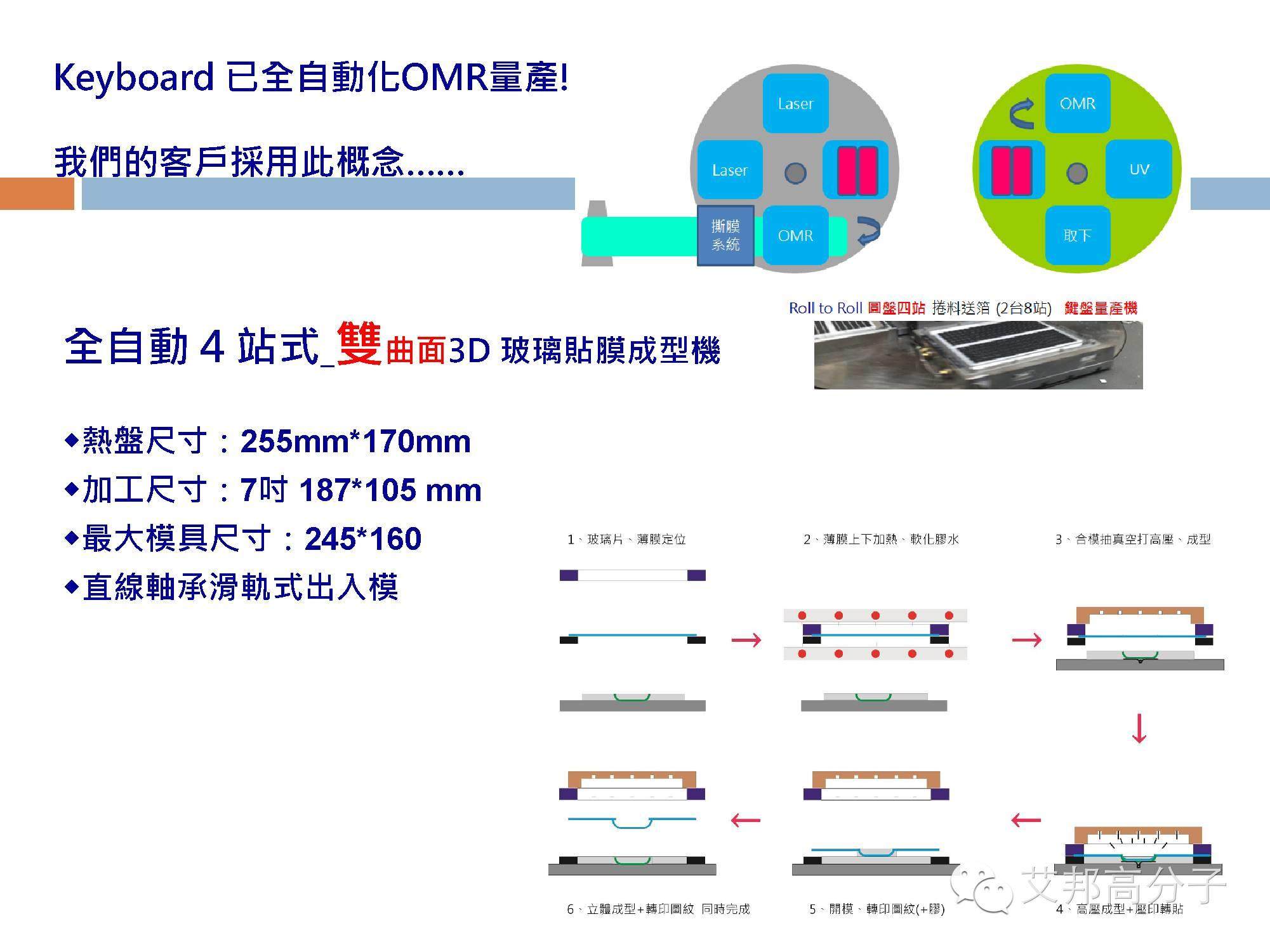 【干货分享】双曲面手机3D玻璃贴膜技术！