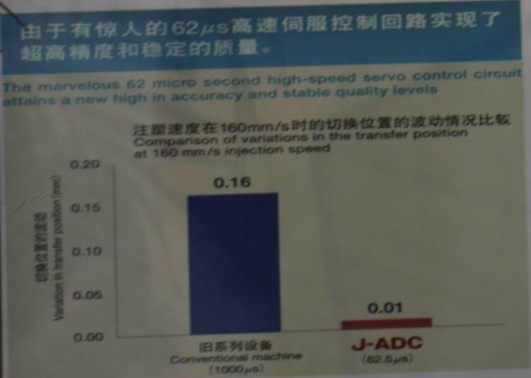 從東莞DMP展看日本知名注塑機企業JSW