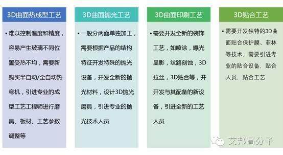 如何从手机金属外壳扩展至3D玻璃？或许您该看看这家企业