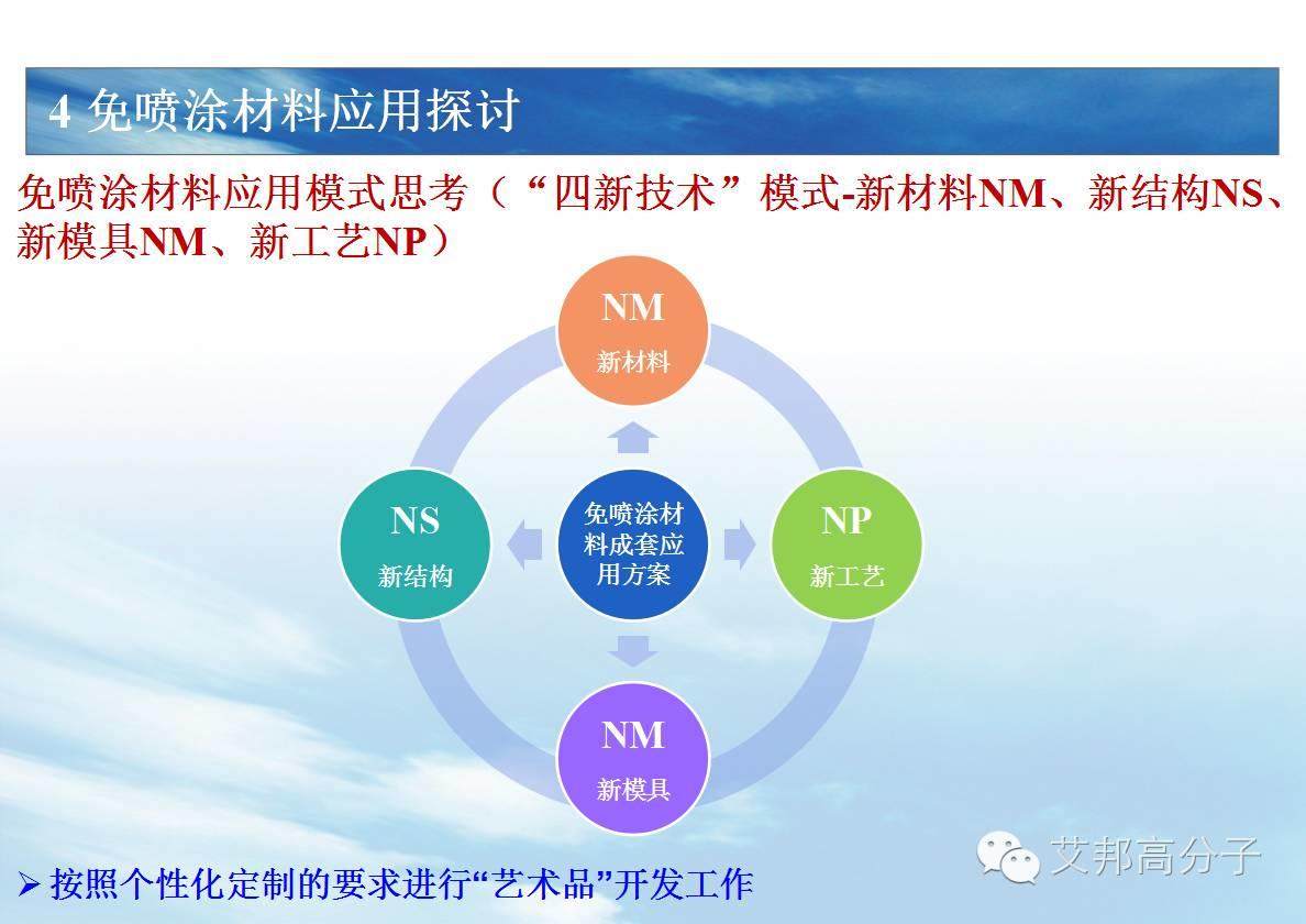 【四川长虹雷博士】免喷涂材料技术难点、模具设计以及相应工艺探讨