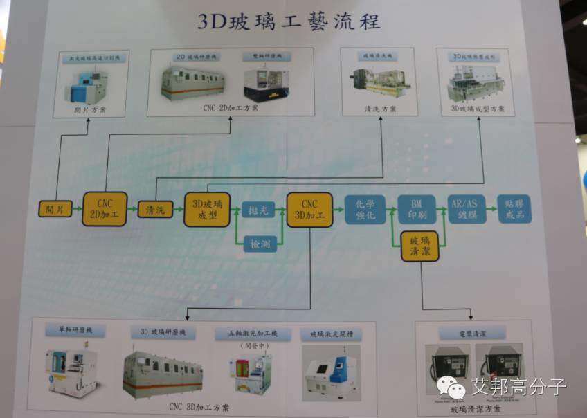 手机3D玻璃大爆发！十家热弯机企业亮相全触展