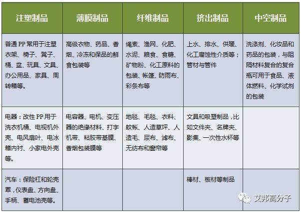 收藏！PP聚丙烯资料速查手册