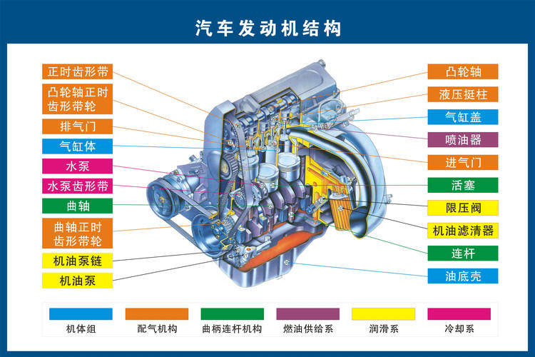 高清汽车各零部件构造图及英文对照，经典又实用！