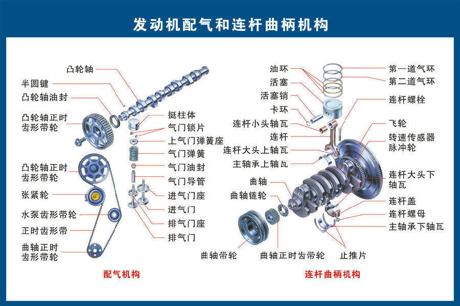 高清汽车各零部件构造图及英文对照，经典又实用！