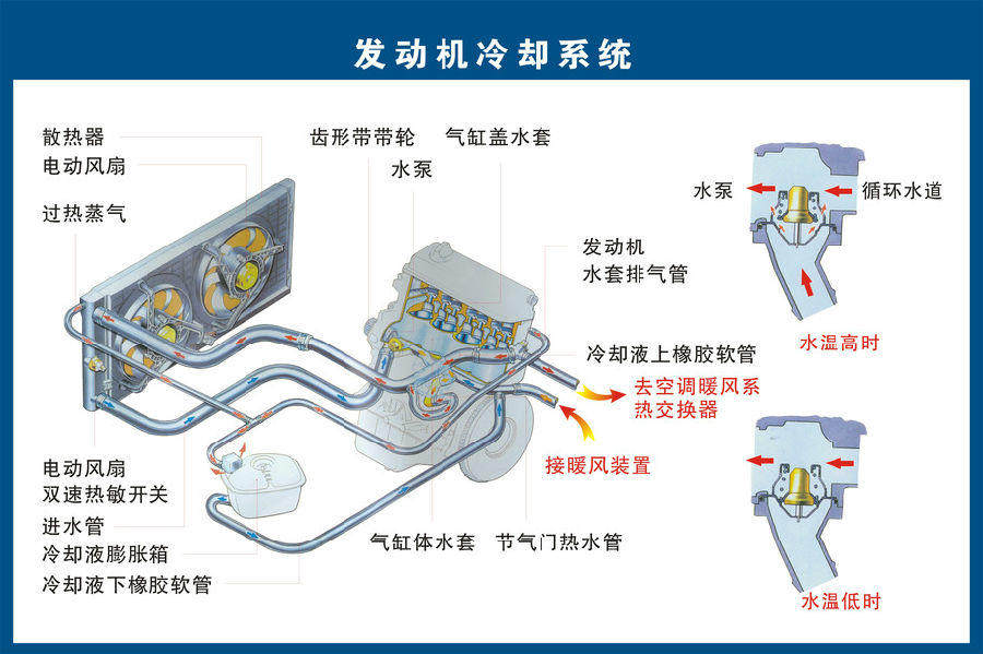 高清汽车各零部件构造图及英文对照，经典又实用！