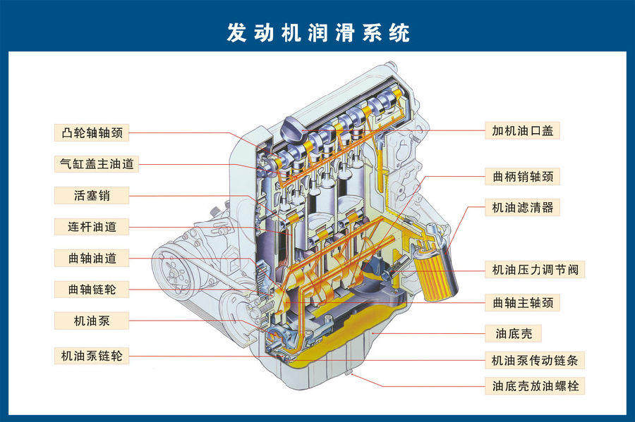 高清汽车各零部件构造图及英文对照，经典又实用！