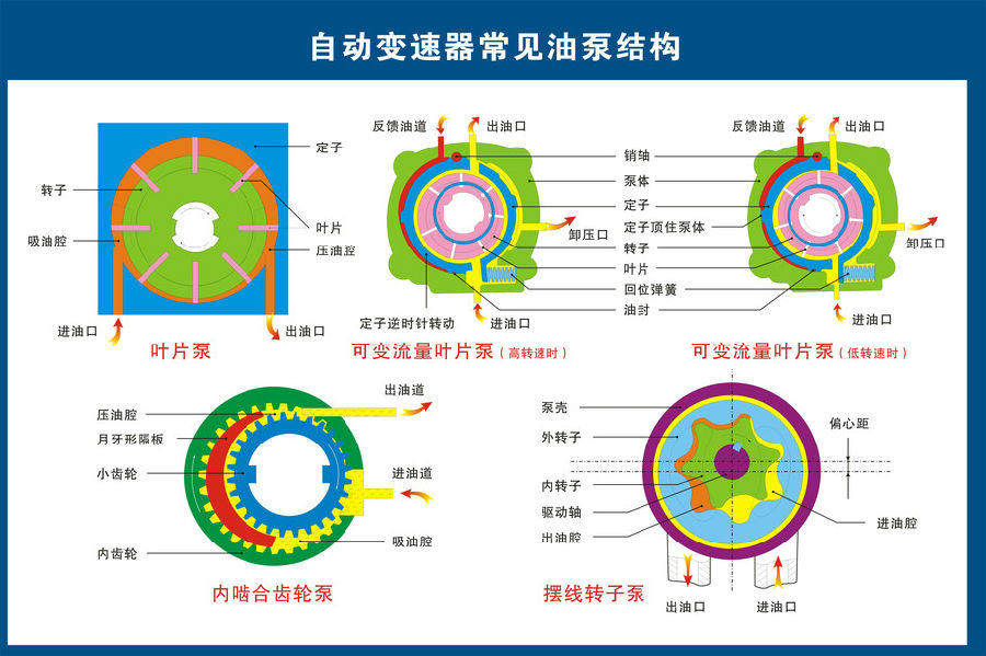 高清汽车各零部件构造图及英文对照，经典又实用！