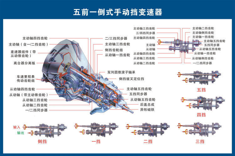 高清汽车各零部件构造图及英文对照，经典又实用！