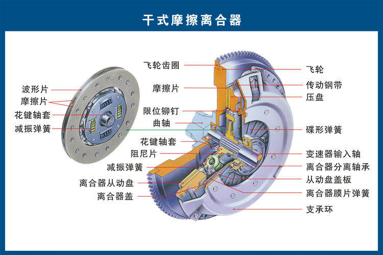 高清汽车各零部件构造图及英文对照，经典又实用！