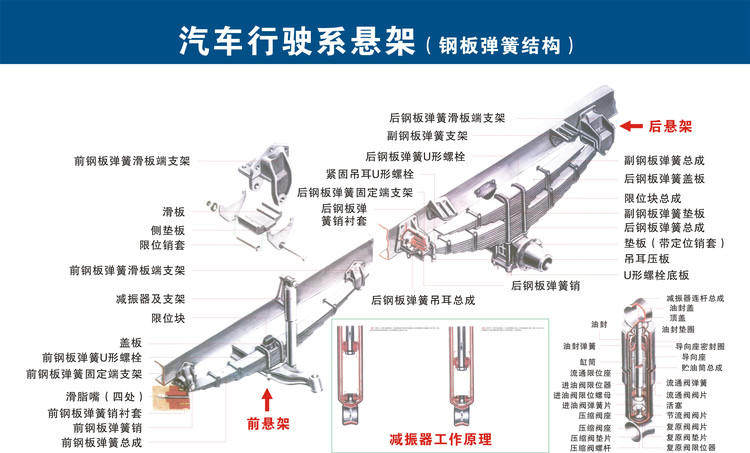 高清汽车各零部件构造图及英文对照，经典又实用！