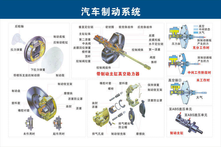 高清汽车各零部件构造图及英文对照，经典又实用！