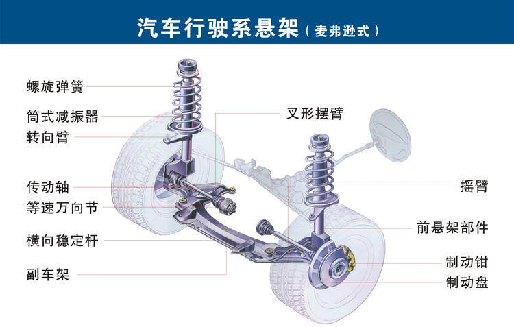 高清汽车各零部件构造图及英文对照，经典又实用！