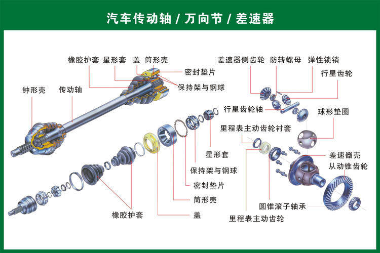 高清汽车各零部件构造图及英文对照，经典又实用！