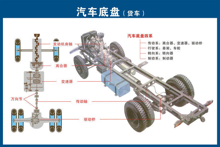 高清汽车各零部件构造图及英文对照，经典又实用！