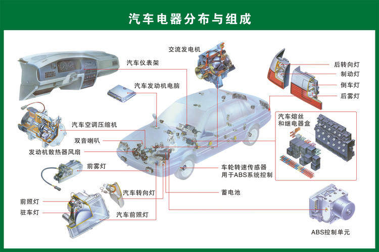 高清汽车各零部件构造图及英文对照，经典又实用！