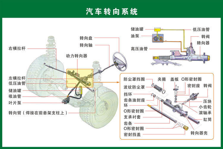 高清汽车各零部件构造图及英文对照，经典又实用！