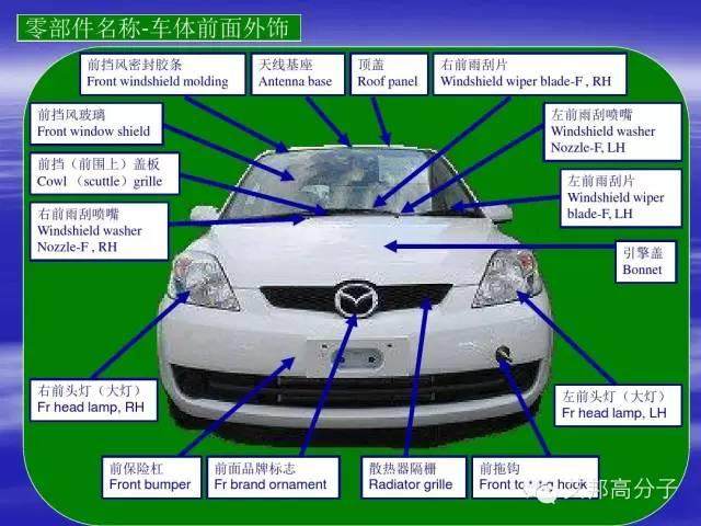 高清汽车各零部件构造图及英文对照，经典又实用！