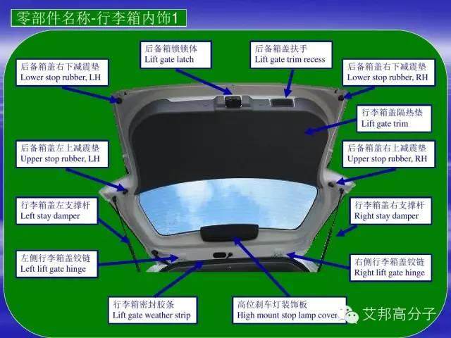 高清汽车各零部件构造图及英文对照，经典又实用！