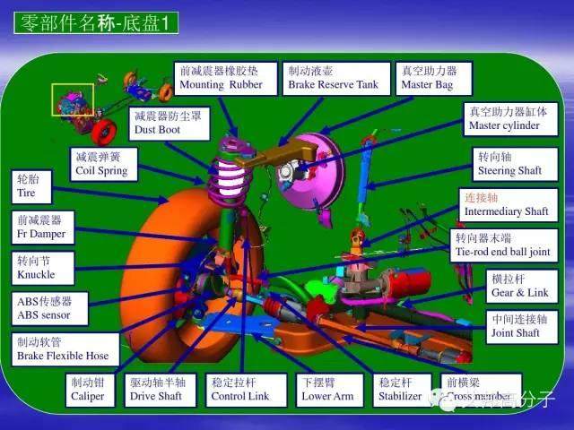 高清汽车各零部件构造图及英文对照，经典又实用！