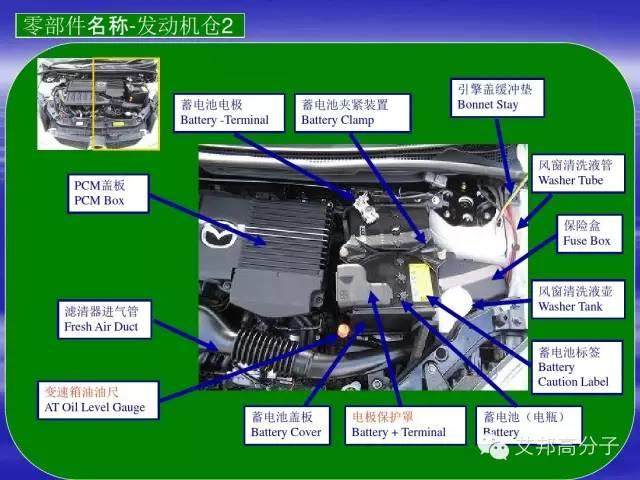 高清汽车各零部件构造图及英文对照，经典又实用！