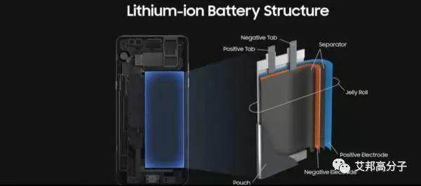 今日，三星Note 7爆炸终于水落石出！