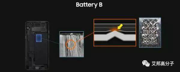 今日，三星Note 7爆炸终于水落石出！