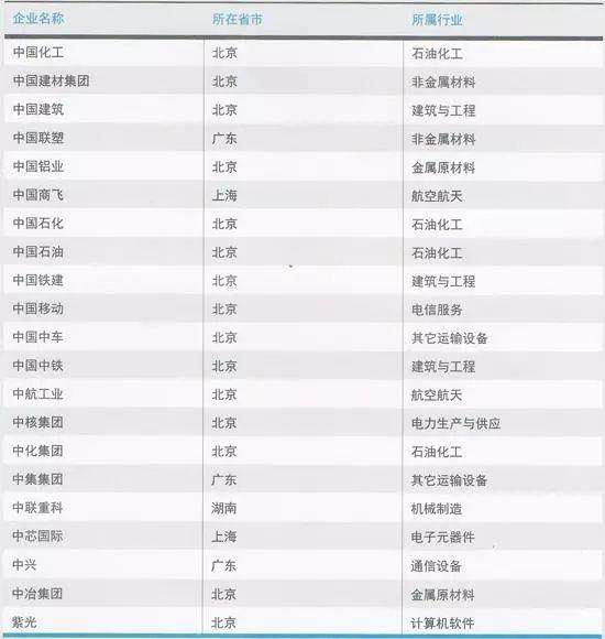 中国华为、巴斯夫、陶氏等入围“2016年全球百强创新机构”榜单