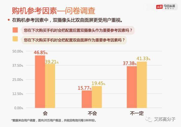 今日头条2016年手机报告