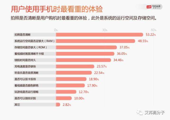今日头条2016年手机报告