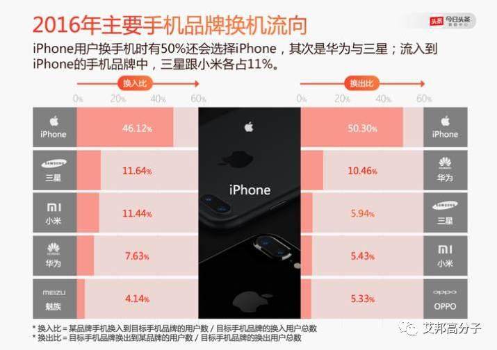 今日头条2016年手机报告
