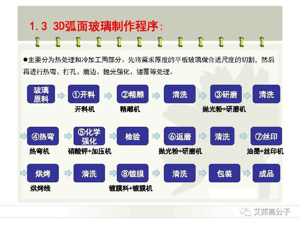 【干货】手机3D玻璃难点之3D抛光技术