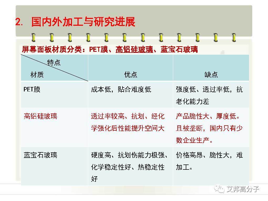 【干货】手机3D玻璃难点之3D抛光技术