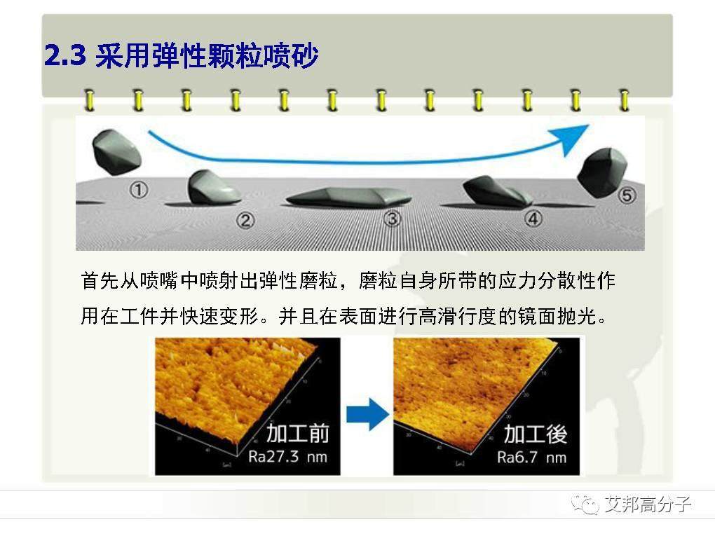 【干货】手机3D玻璃难点之3D抛光技术