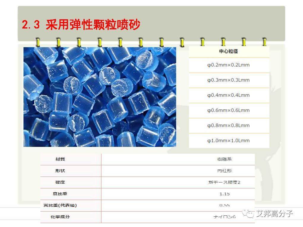 【干货】手机3D玻璃难点之3D抛光技术