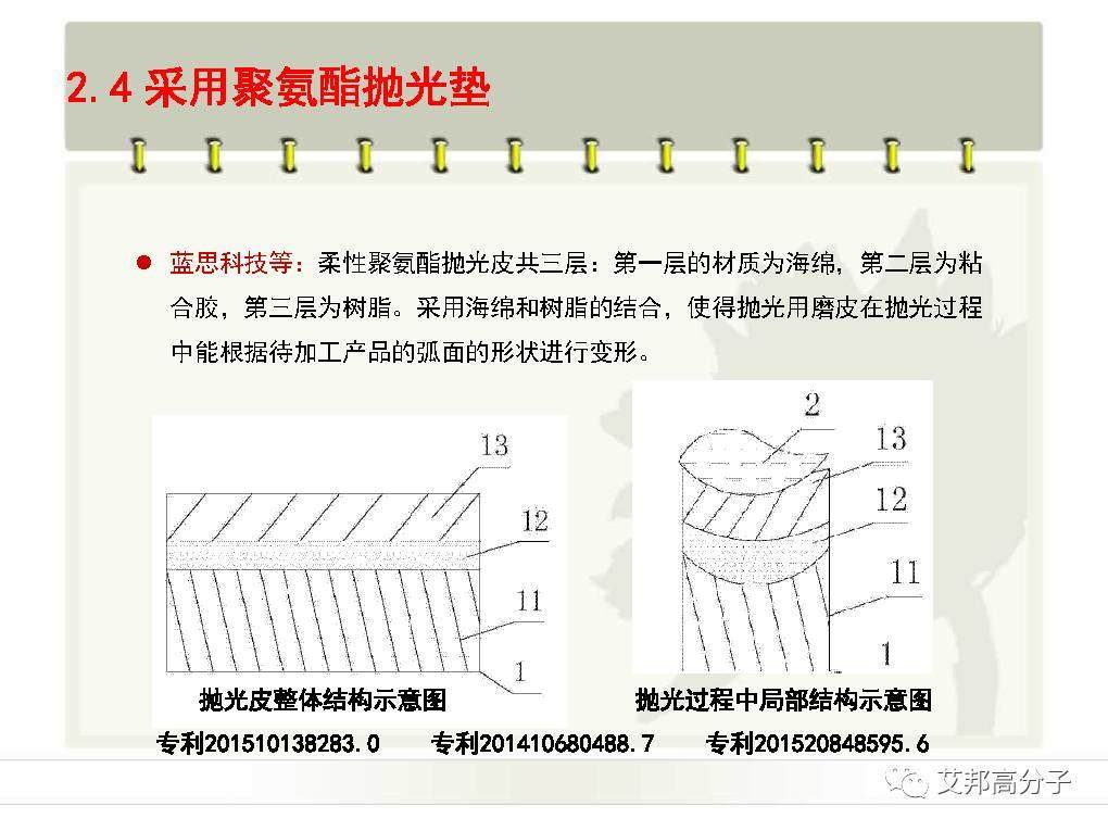 【干货】手机3D玻璃难点之3D抛光技术