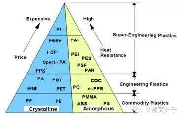 研发必看：塑料增韧改性宝典！