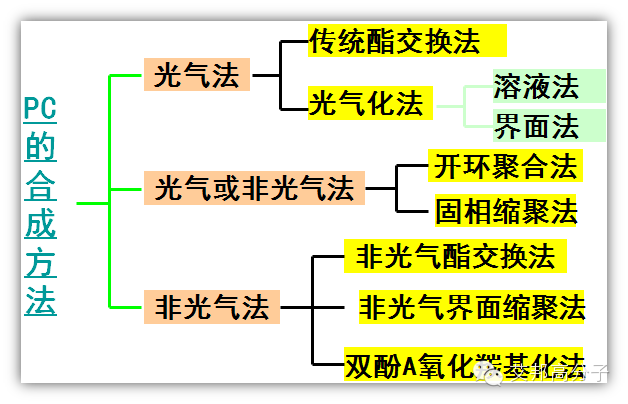 我是聚碳酸酯，大家叫我PC，这是我的简历（请收藏）