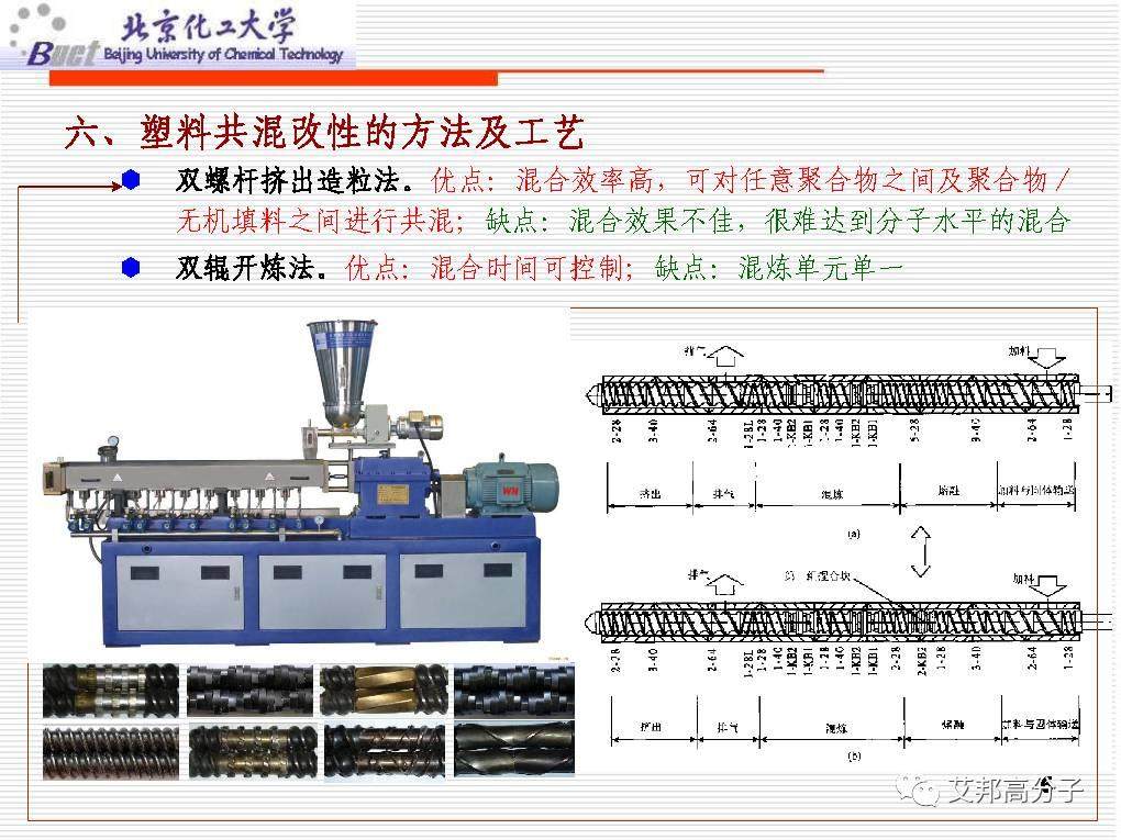 从没见过这么经典的塑料改性技术讲解，1W都值！