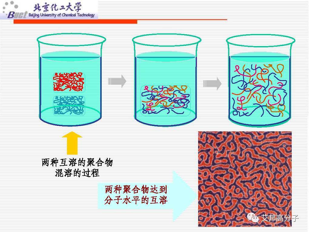 从没见过这么经典的塑料改性技术讲解，1W都值！